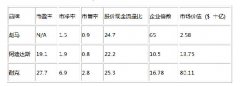 <b>价值被低估的体育品牌“彪马” 可否坐起来？</b>